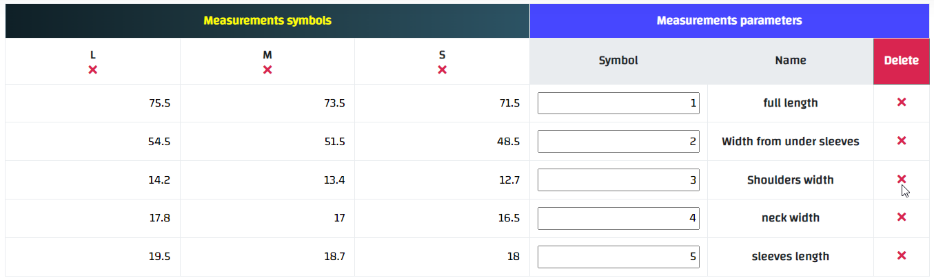 حذف عامل قياس أو مقاس