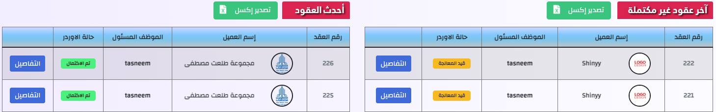 آخر عقود غير مكتملة وأحدث العقود