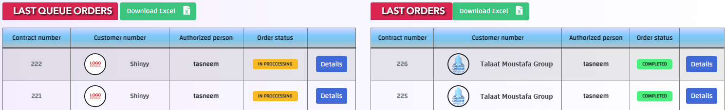 آخر عقود غير مكتملة وأحدث العقود