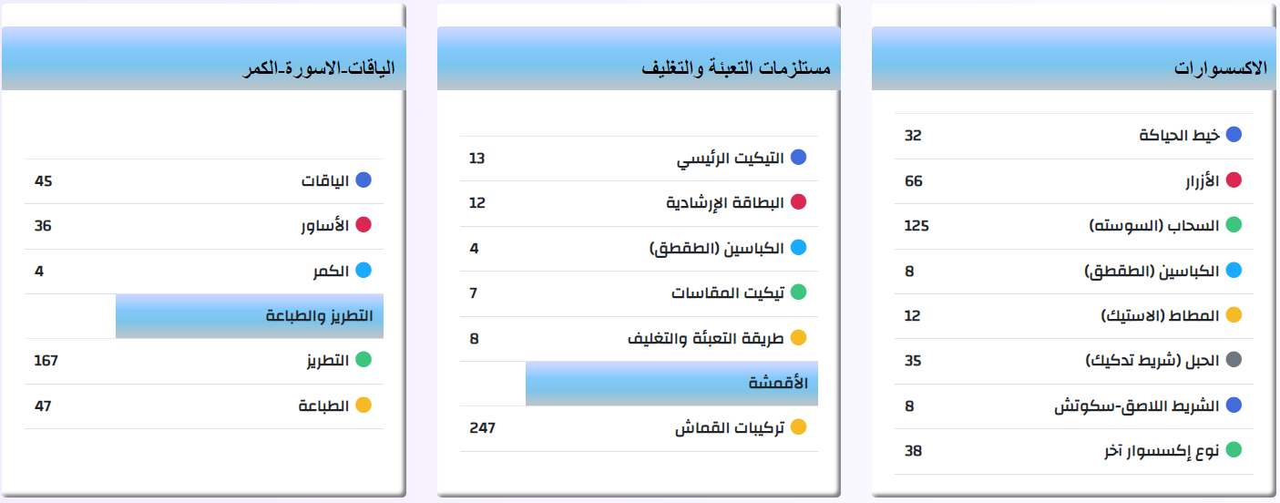مكونات التصميم